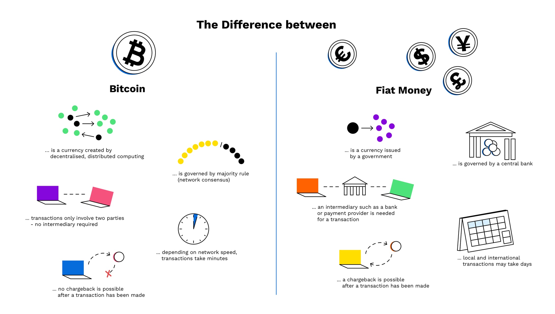 Bitcoin and traditional currency shown in a digital finance illustration