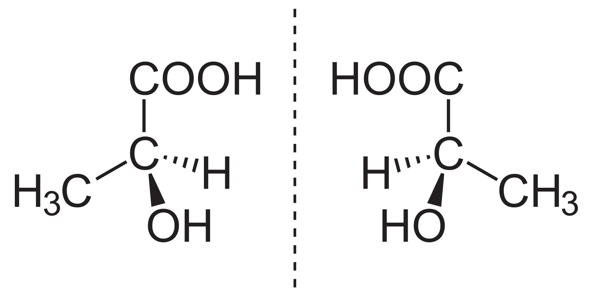 Organic Chemistry: An Introduction | Novo Learner