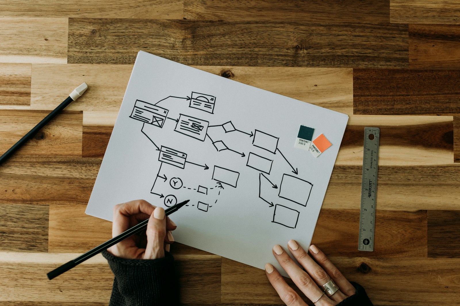 A hand-drawn flowchart showing connected steps in a process