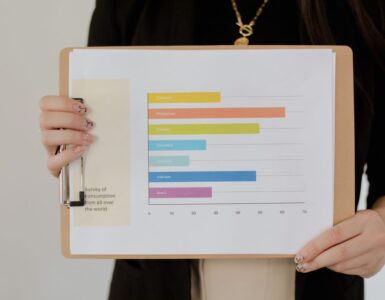 A person holding a clipboard with a bar chart for survey results.