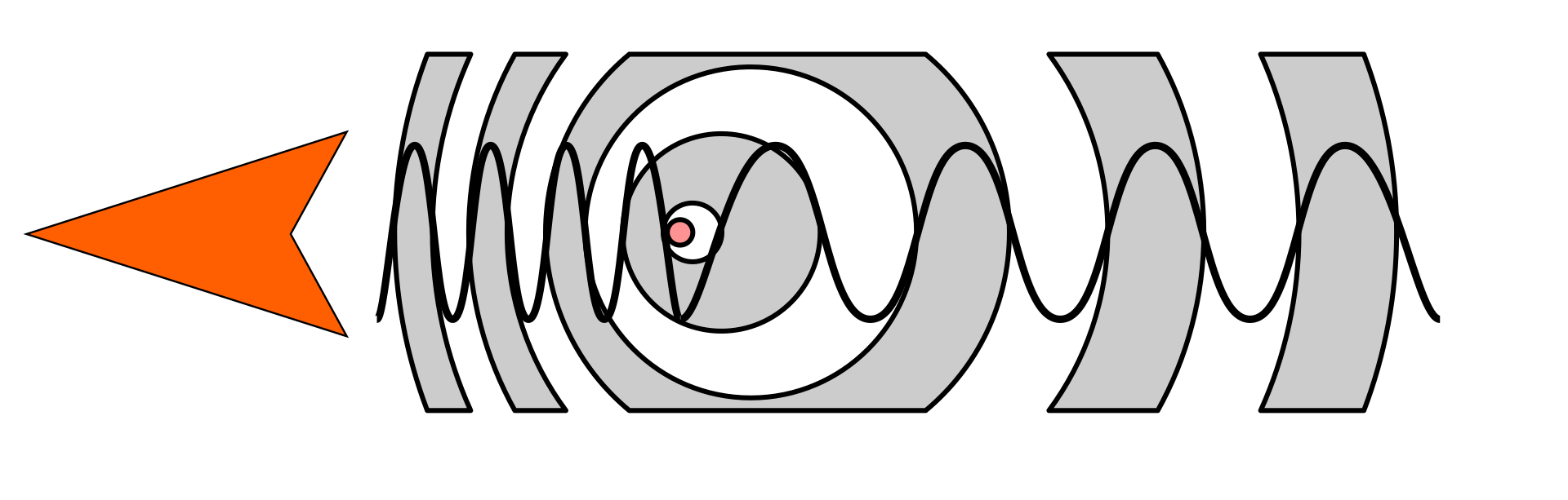Diagram showing wavefronts compressed ahead of a moving source and spread out behind it.