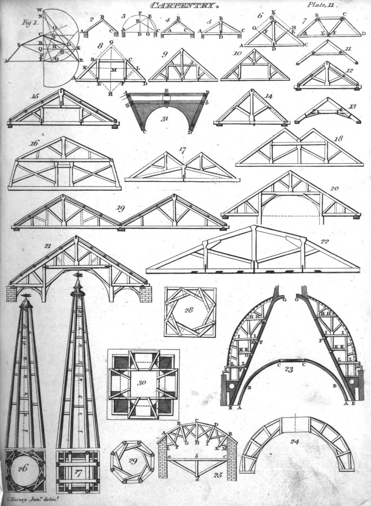 Historic diagrams showing several roof truss patterns built from triangles.