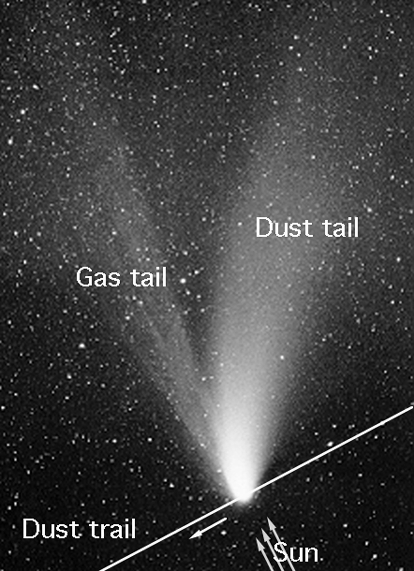 Diagram of a comet releasing a dust trail that can later create meteors when Earth crosses the debris