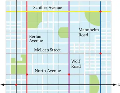 A street map overlaid with an x-y coordinate grid and points marked in red.
