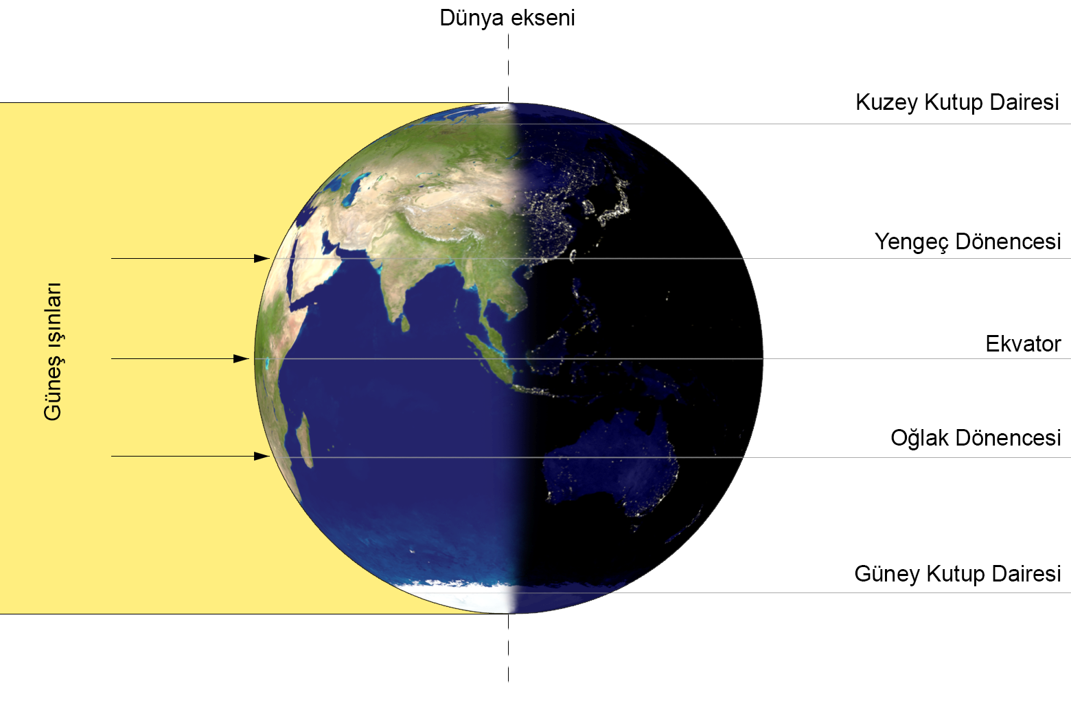 Earth shown with the day-night line during an equinox