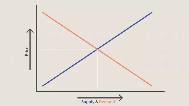 A supply and demand diagram used to show how a price floor above equilibrium can create excess supply.
