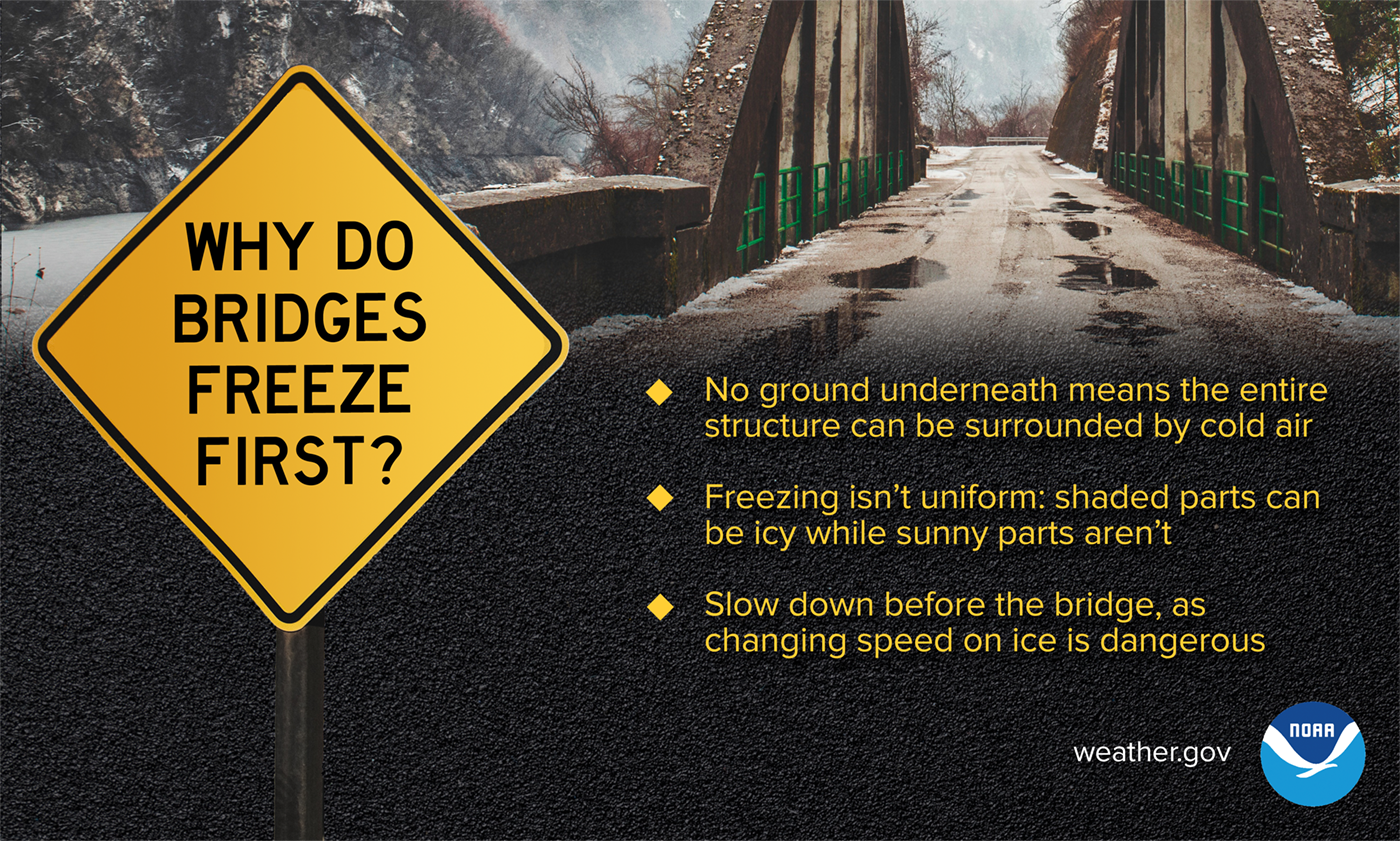 National Weather Service infographic explaining that bridges cool from air above and below.