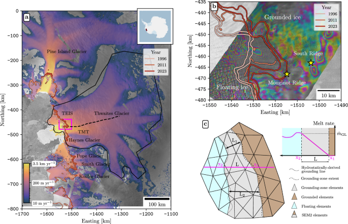 Research map of Thwaites Glacier showing ice speed, grounding-line retreat, and the modeled grounding zone
